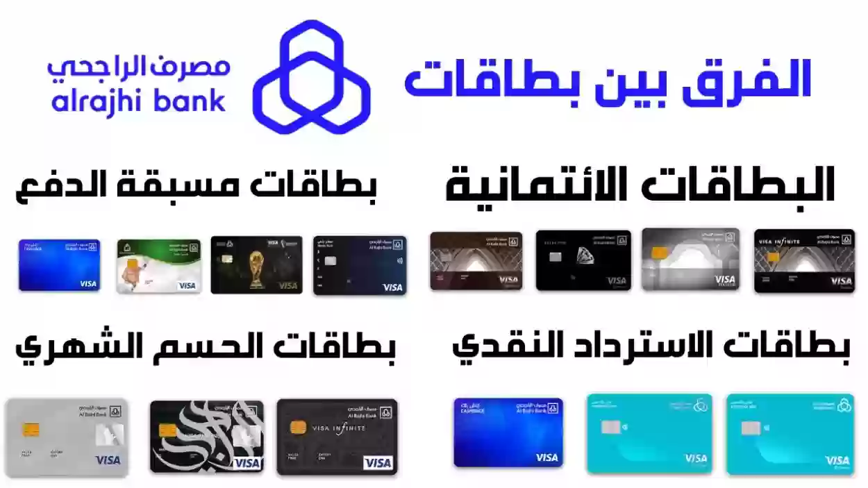 طريقة معرفة رقم فرع بنك الراجحي