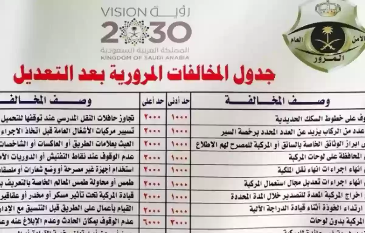 تعرف على اسعار المخالفات المرورية الجديدة في السعودية .. بعضها يصل الى 10 الف ريال كن حذراً