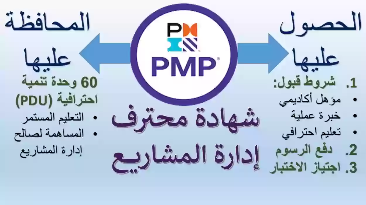 شروط الحصول على شهادة إدارة المشاريع الاحترافية PMP